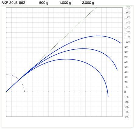 スズキブランクス  RXFシリーズ 2ピースブランク